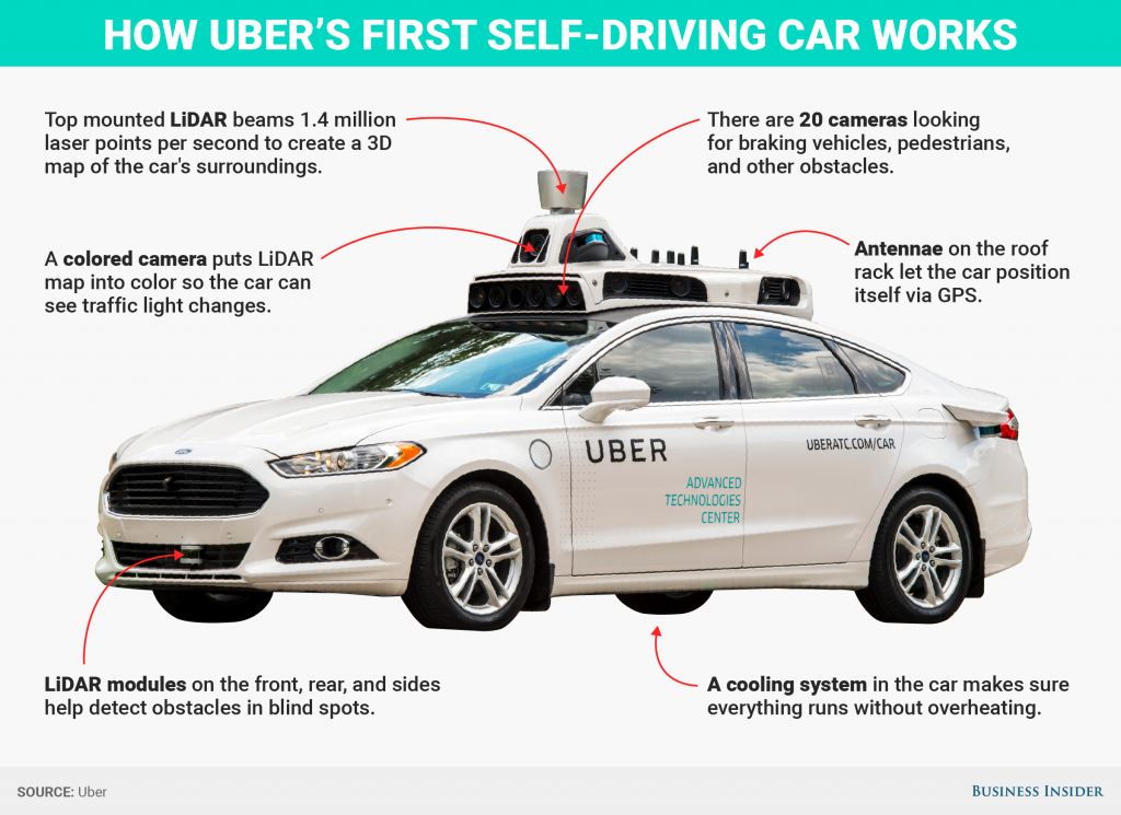 uber2