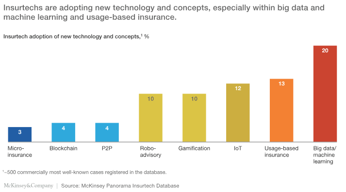- Insurtech Company - Top 4 Features That Startups Need to Include - photo Insurtech-Company - Insurtech Company - Top 4 Features That Startups Need to Include