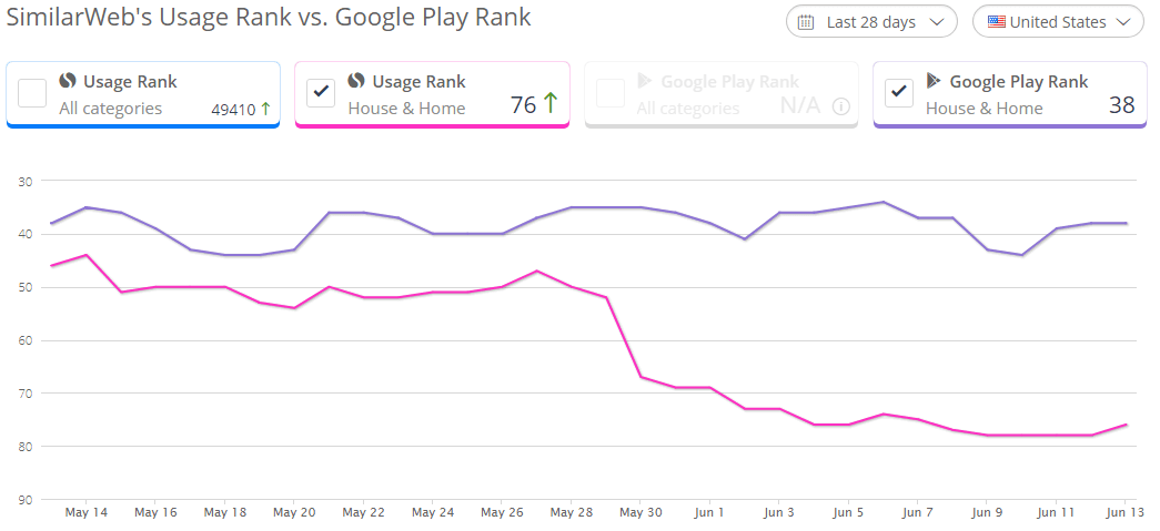 Opendoor-Homes-Real-Estate-App-Ranking-and-Market-Share-Stats-in-Google-Play-Store
