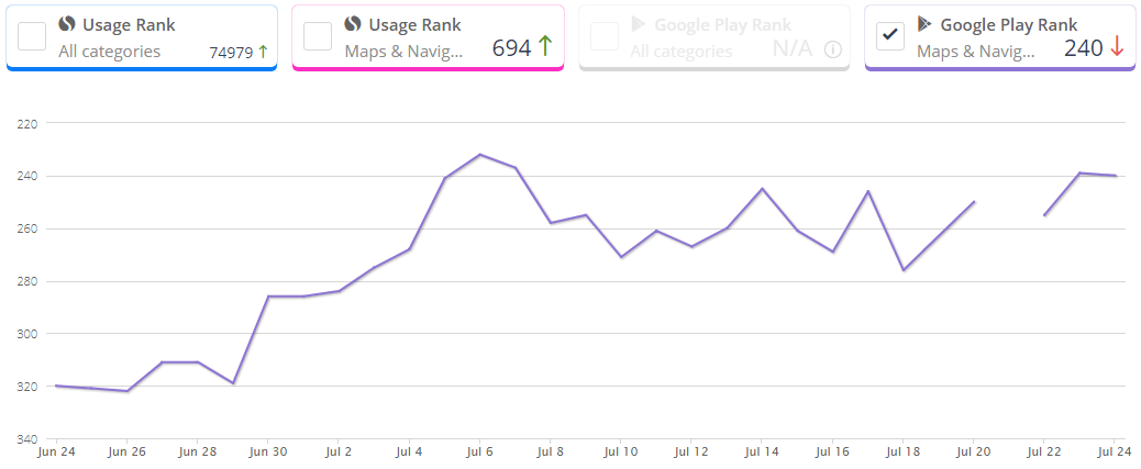 SpotAngels-Parking-Maps-Live-Open-Spots-Alerts-App-Ranking-and-Market-Share-Stats-in-Google-Play-Store