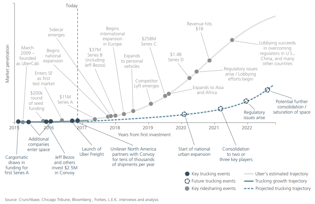 Uberization-of-Trucking-Industry