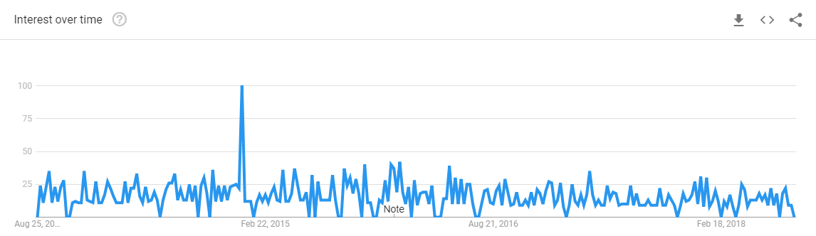 - Flywheel App Google Trends - Taxi Booking App Development: Top 3 Tactics by Flywheel - photo Flywheel-App-Google-Trends - Flywheel App Google Trends - Taxi Booking App Development: Top 3 Tactics by Flywheel