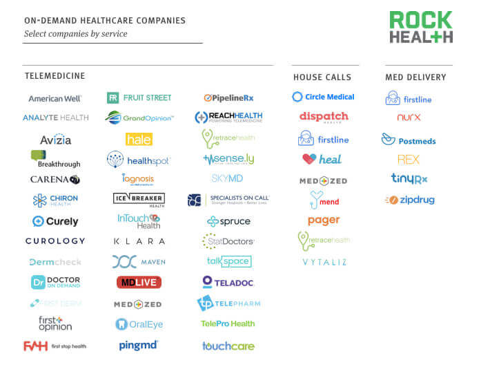 - On demand Healthcare apps - Top 3 Solutions by Medici App - photo On-demand-Healthcare-apps - On demand Healthcare apps - Top 3 Solutions by Medici App