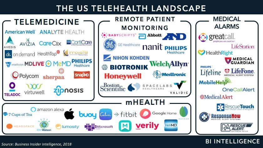 Telemedicine-landscape