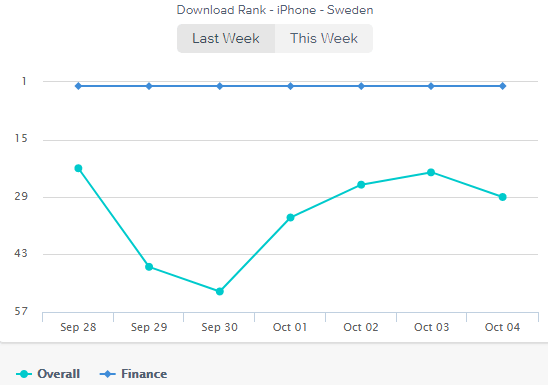 Klarna-App-Annie