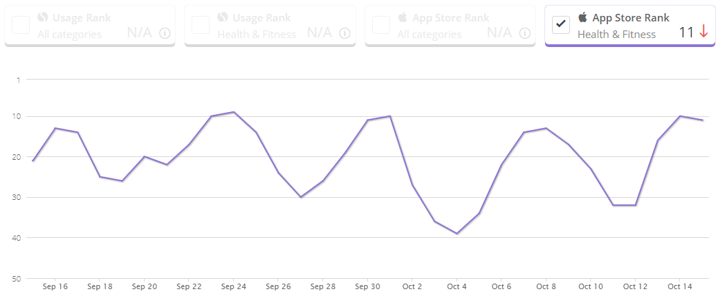 AllTrails-App-SimilarWeb