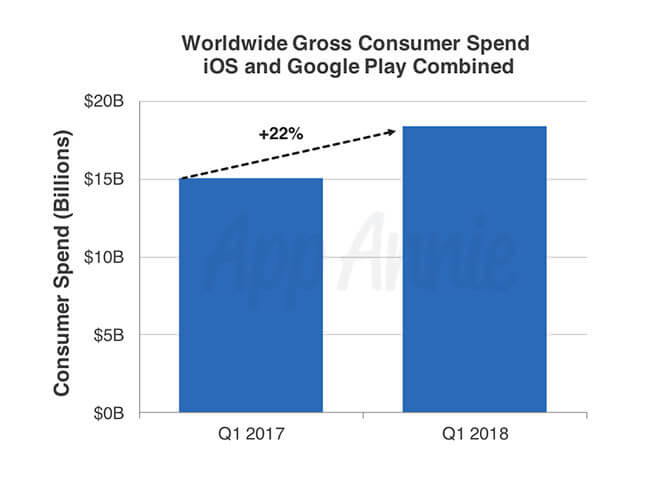 Q1-2017-vs-Q1-2018