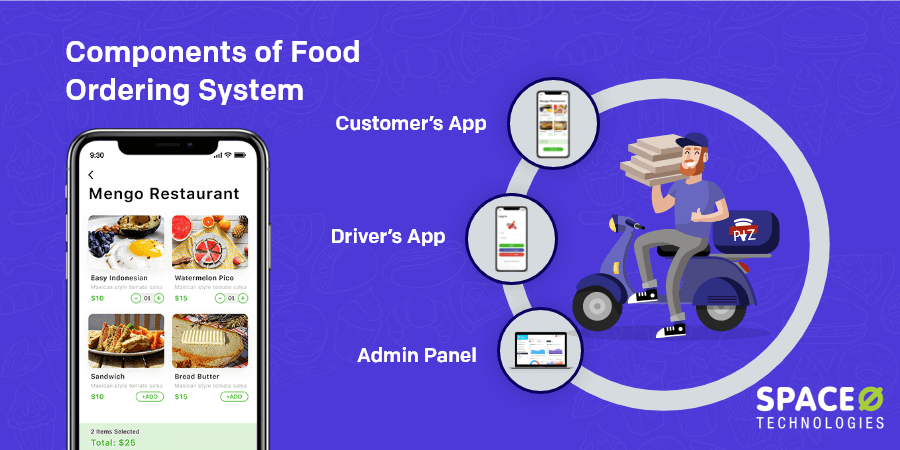 Ordering system